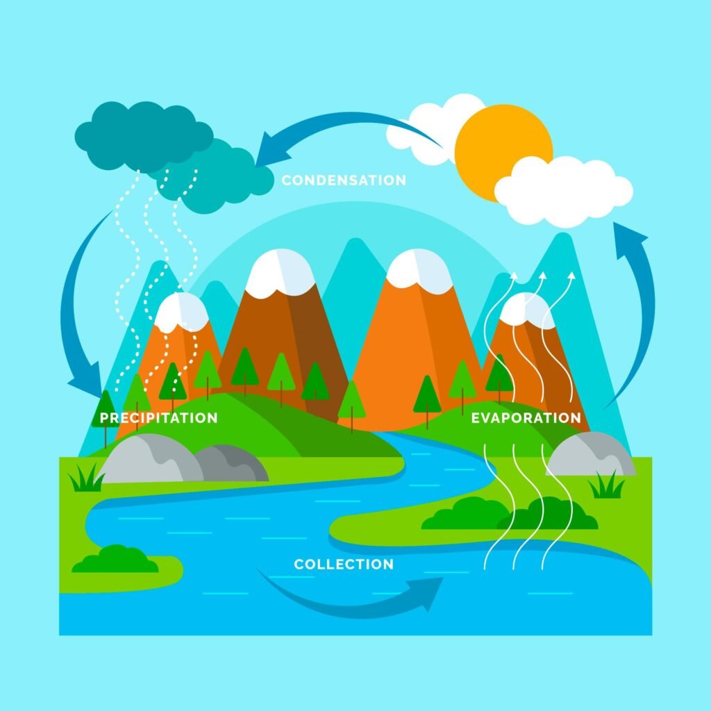 Water Pollution