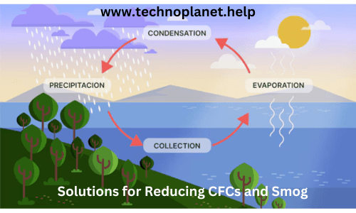 The Role of CFCs and Smog in Air Pollution