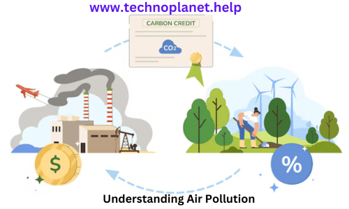 The Role of CFCs and Smog in Air Pollution