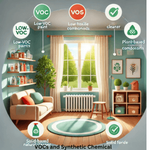 Indoor Air Quality